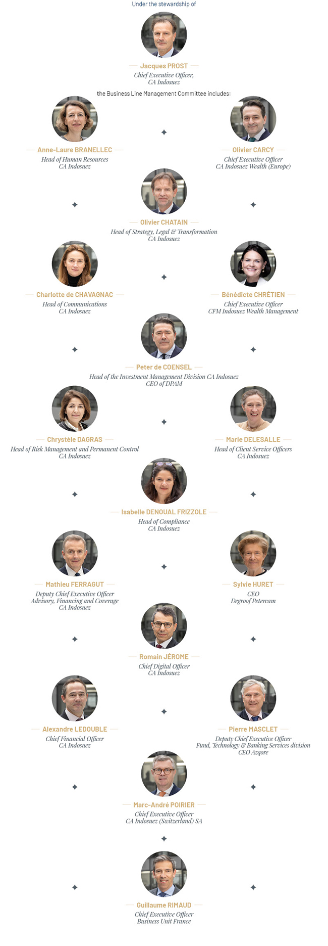 2025_10_Rubrique_Notre Gouvernance_EN_V1_650x1965.jpg