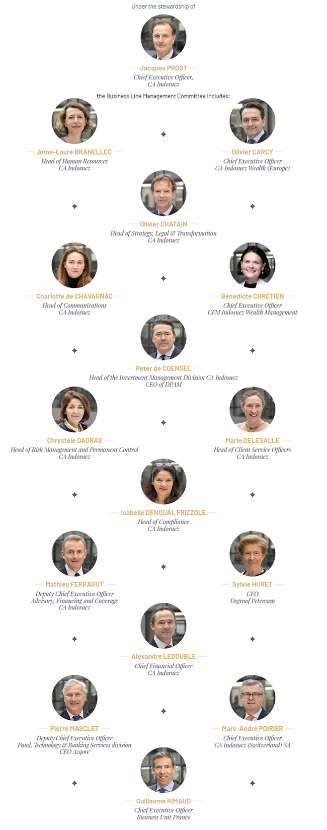 2025_11_Rubrique_Notre Gouvernance_EN_V1_650x1965.jpg