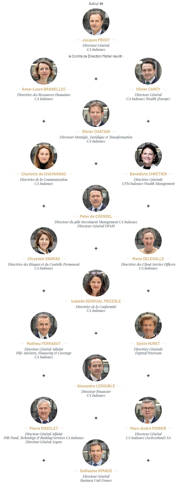 2025_11_Rubrique_Notre Gouvernance_FR_V1_650x1965.jpg