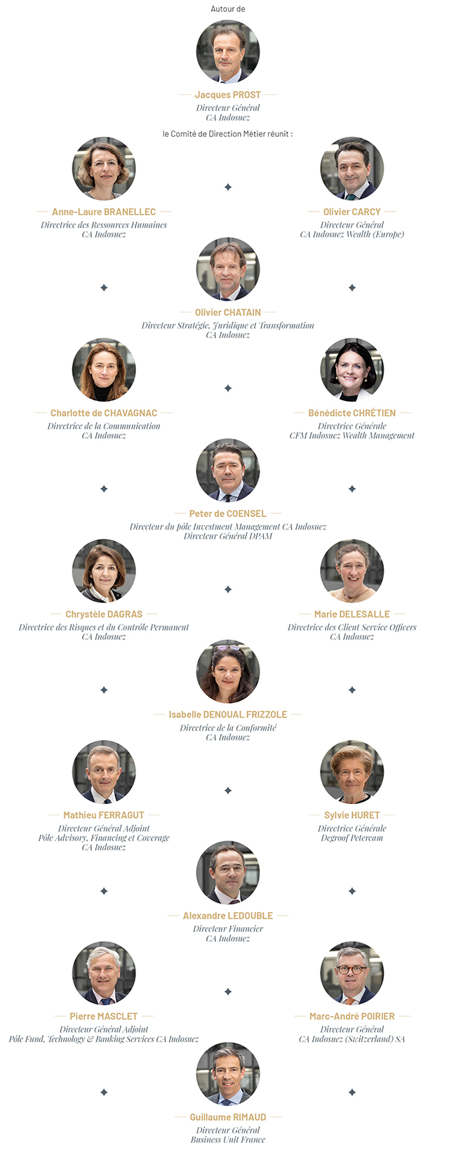 2604_Rubrique_Notre Gouvernance_FR_V1_650x1965.jpg