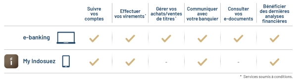 2305-online.banking_FR