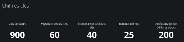 2212-Azqore-Chiffres-clés.jpg